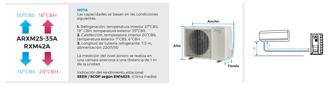 Especificaciones Técnicas del Aire Acondicionado DAIKIN PERFERA TXM20A
